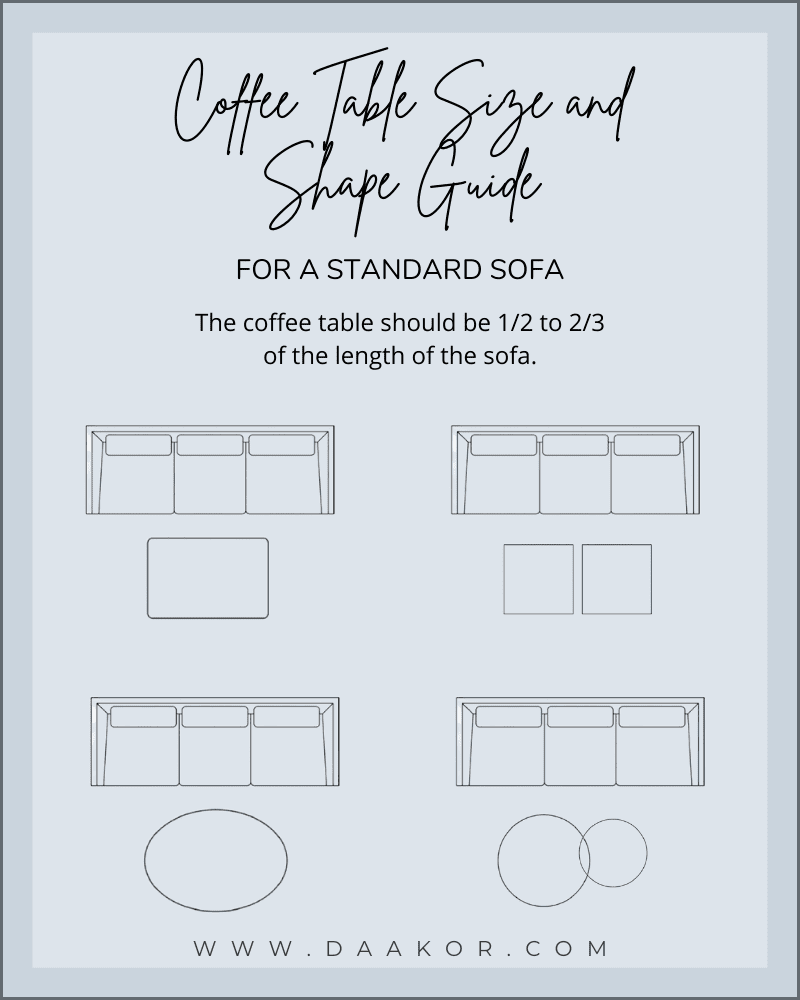 How to pick a coffee table