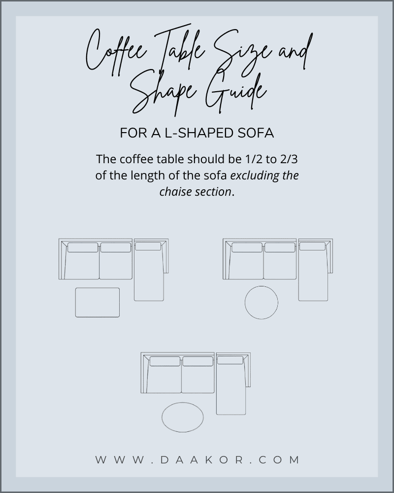 How to pick a coffee table