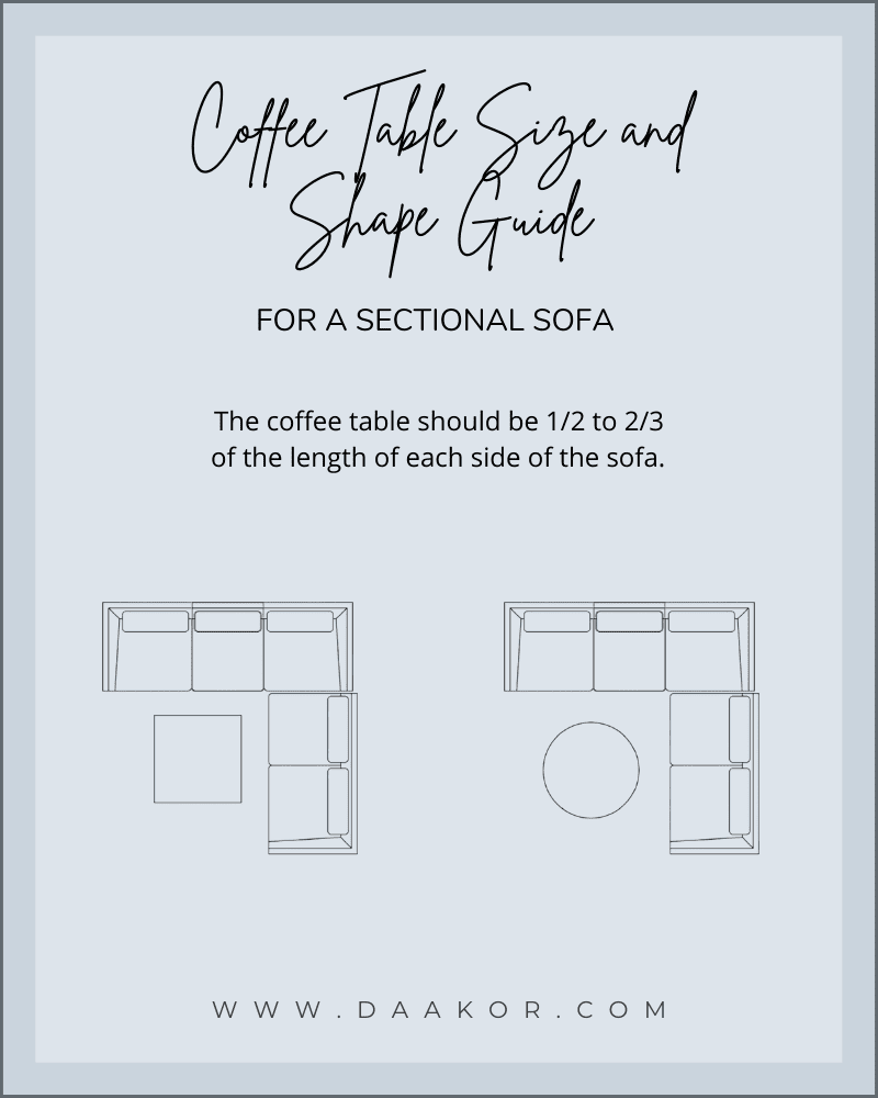 How to pick a coffee table